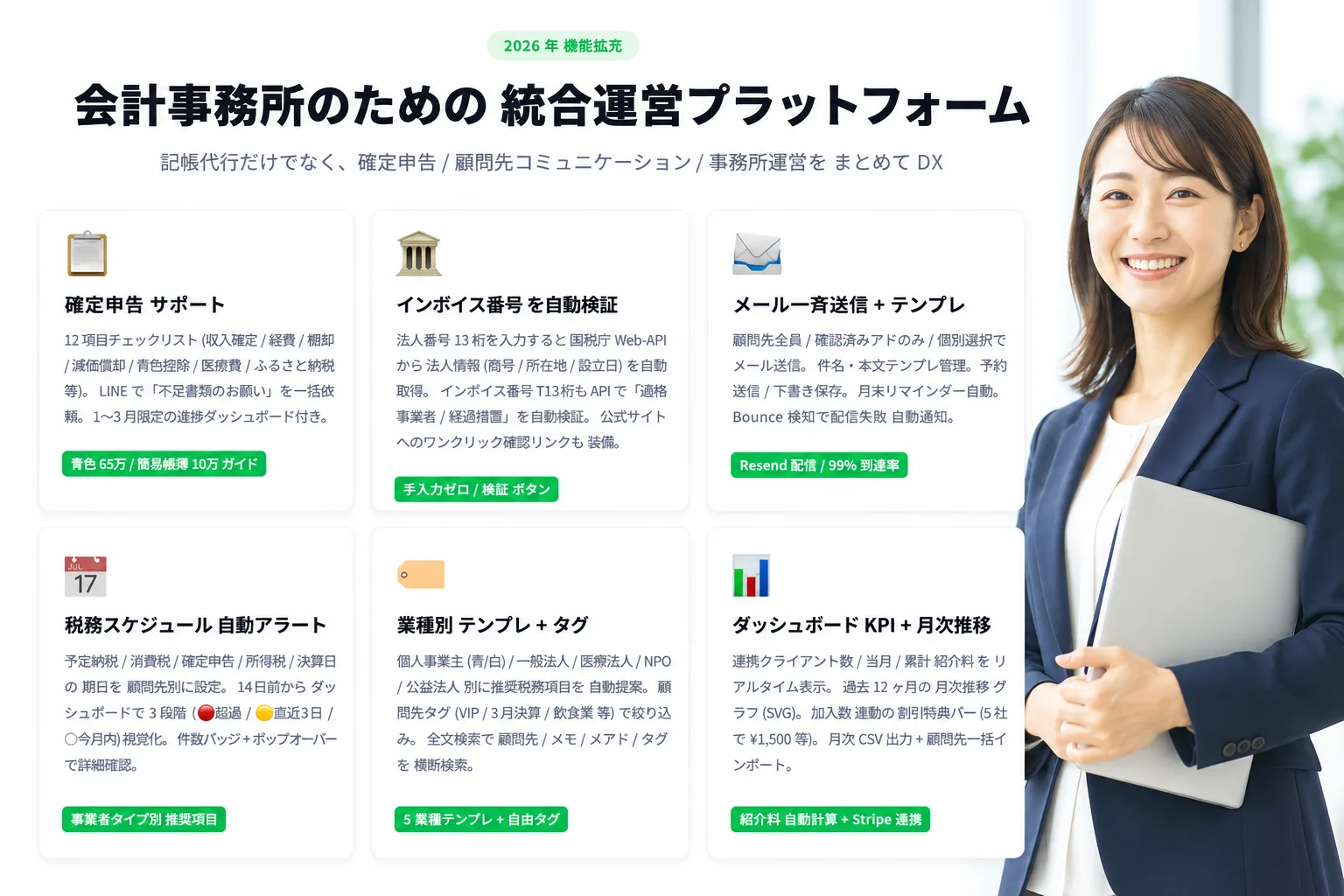 2026年機能拡充 会計事務所のための統合運営プラットフォーム：確定申告サポート／インボイス番号を自動検証（国税庁API）／メール一斉送信＋テンプレ／税務スケジュール自動アラート／業種別テンプレ＋タグ／ダッシュボードKPI＋月次推移