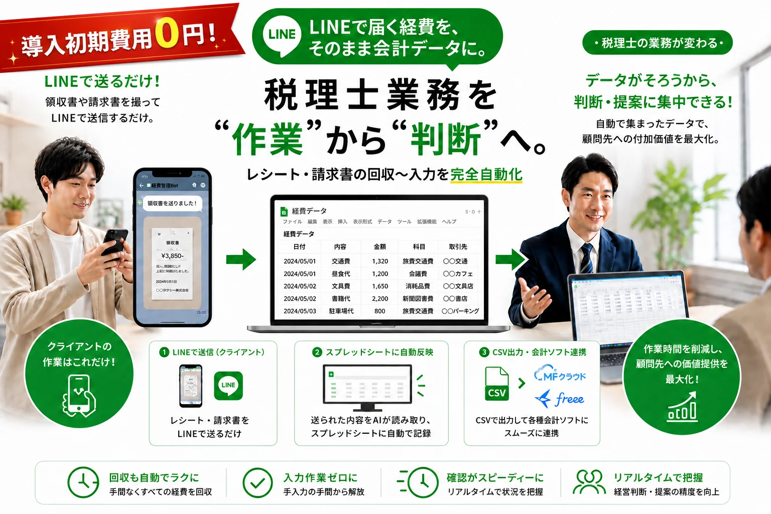税理士業務を 作業 から 判断 へ