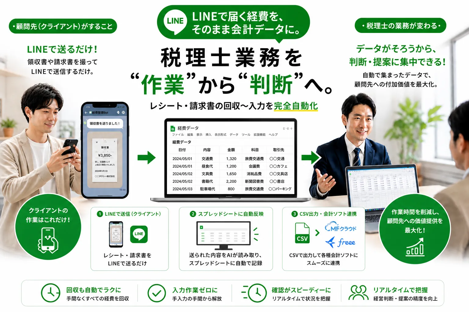 税理士業務を 作業 から 判断 へ