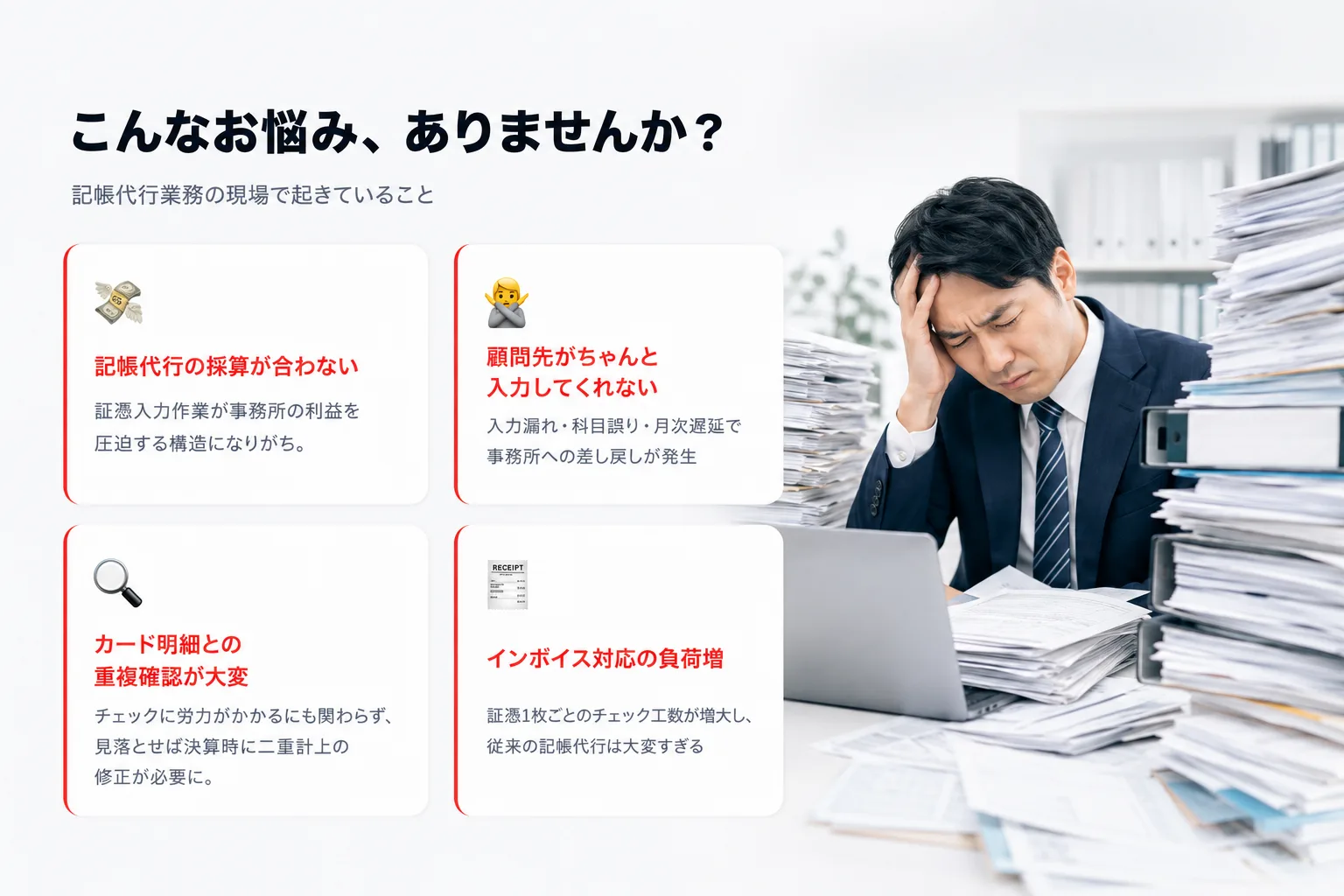 こんなお悩み、ありませんか？ 記帳代行業務の現場で起きていること — 記帳代行の採算が合わない／顧問先がちゃんと入力してくれない／カード明細との重複確認が大変／インボイス対応の負荷増